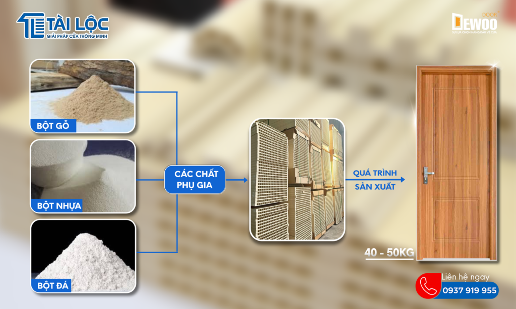 Cửa nhựa composite là gì ? Cửa nhựa composite là gì ?
